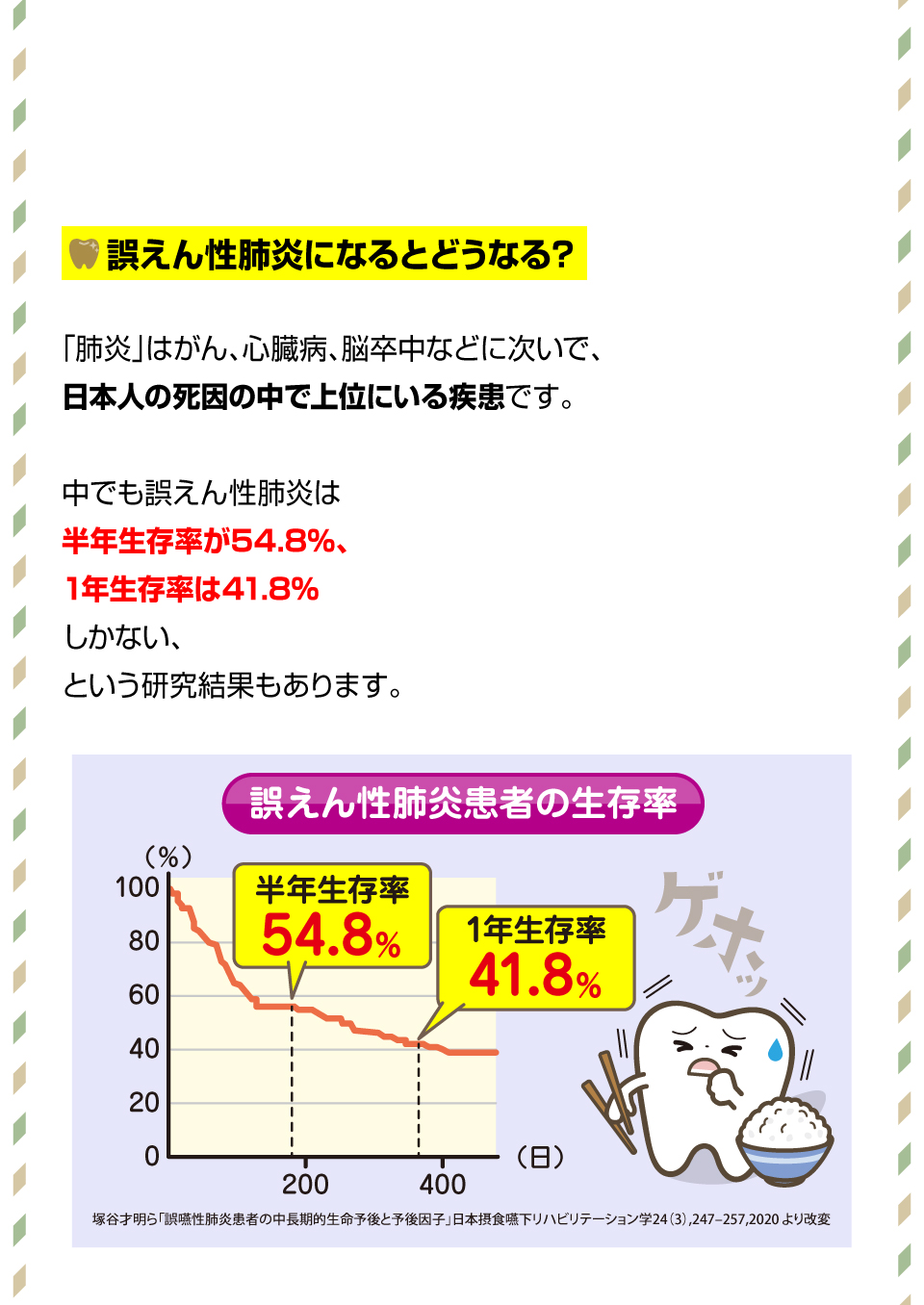 命に関わる！？誤えん性肺炎の恐怖3