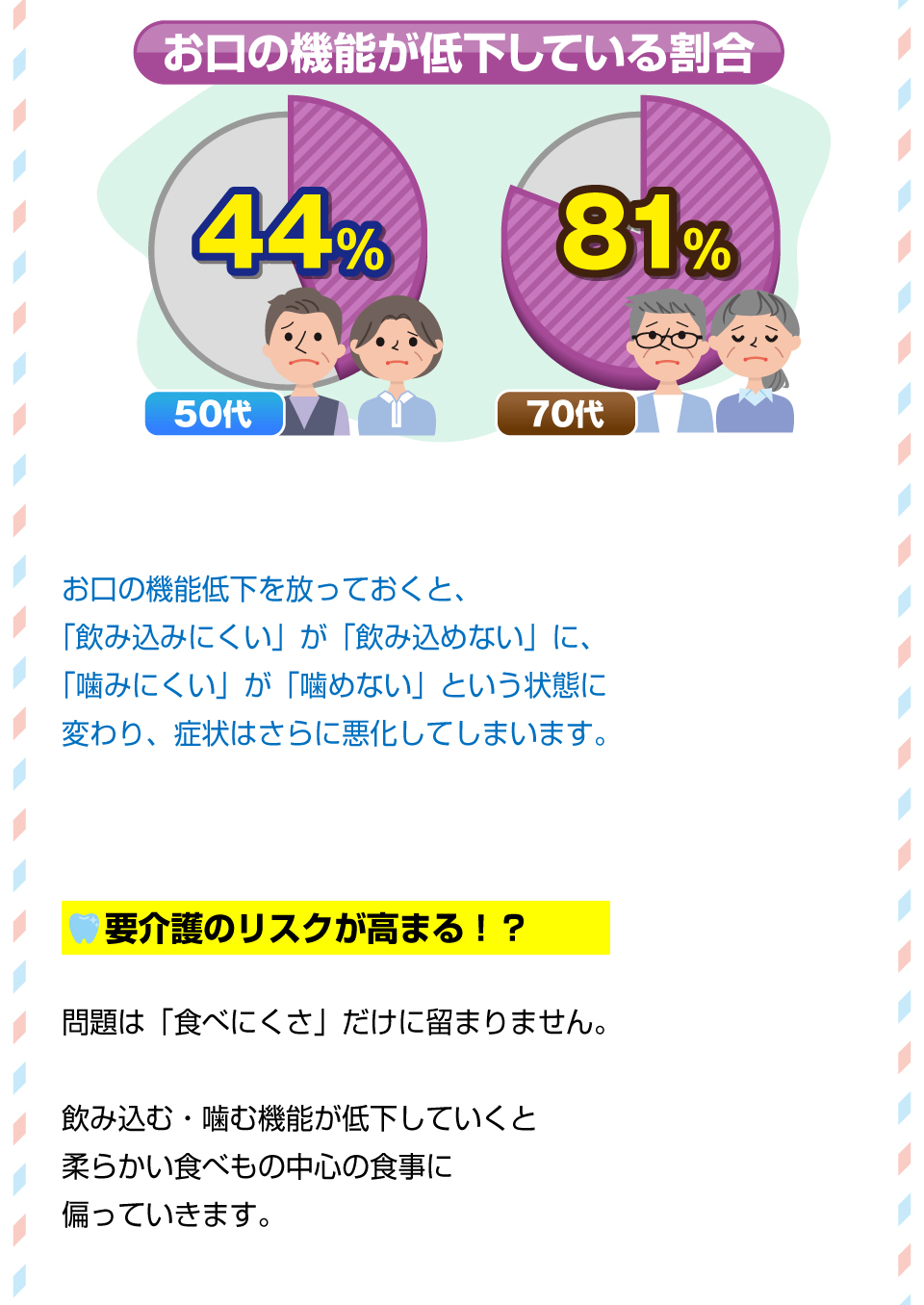 要介護の入口！？口腔機能低下症とは3
